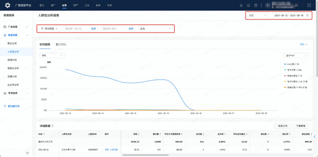 快手平台人群包分析的使用方法是什么？