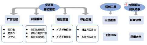 在快手平台投放广告有行业限制吗？
