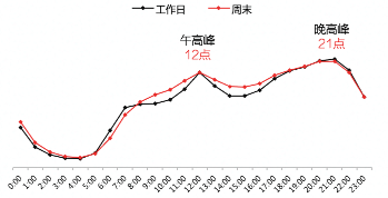 什么行业在快手平台推广广告效果更好呢？