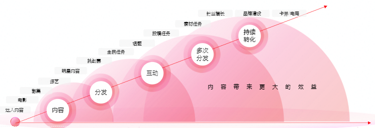 在快手平台推广广告开户时间需要多久？