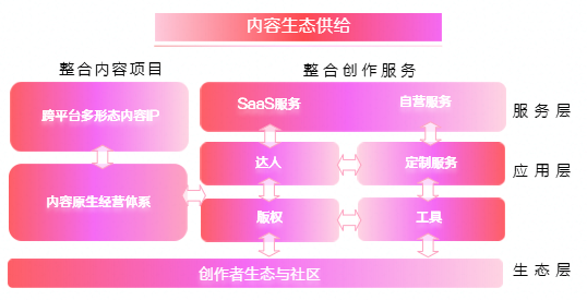 在快手平台投放广告的价格是多少？