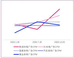 在快手平台投放广告能减少广告商的成本嘛？