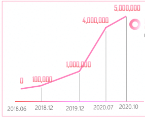 在快手平台投放广告的效果好不好？
