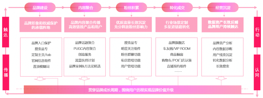 在快手平台投放广告有行业限制吗？