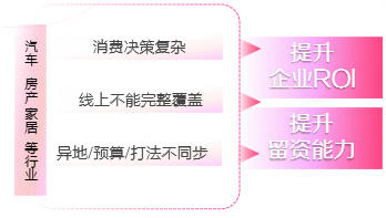 在快手平台投放广告怎么搭建账户？