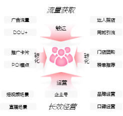 在快手平台投放广告的样式有哪些？