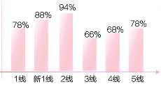 在快手平台投放广告有行业限制吗？
