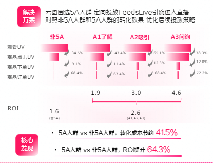 在快手平台投放广告去哪里找代理商呢？