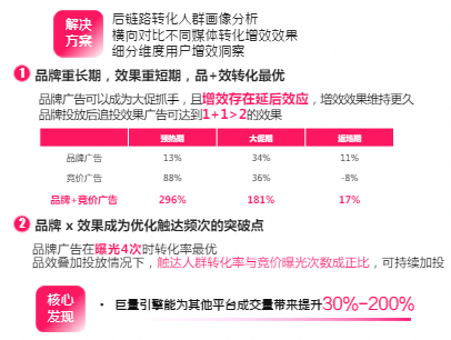 什么行业在快手平台推广广告效果更好呢？