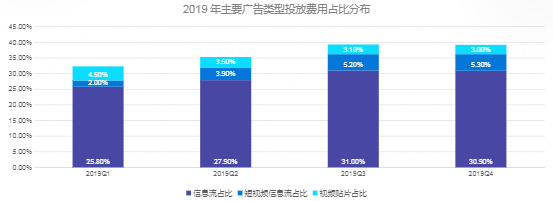 什么行业在快手平台推广信息流广告比较有优势呀？