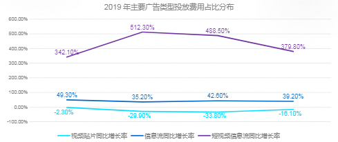 快手信息流广告的重要展现形式是什么？