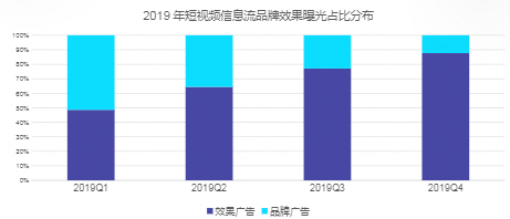 在快手平台推广广告开户需要什么资质？