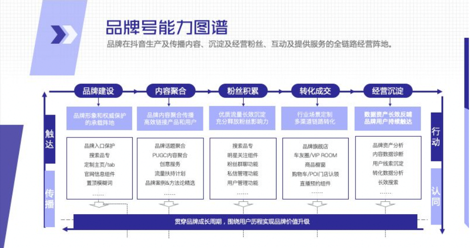在快手平台投放广告如何搭建账户呢？