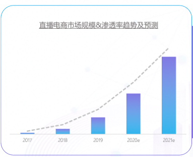 现在电商在快手平台直播还有优势嘛？