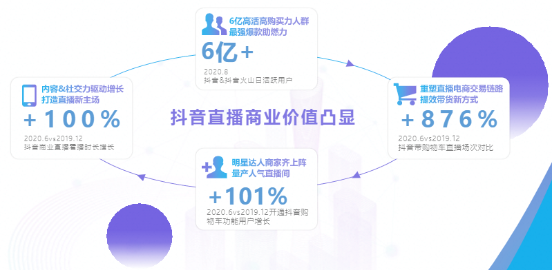 现在在快手直播带货的新方式有哪些呢？