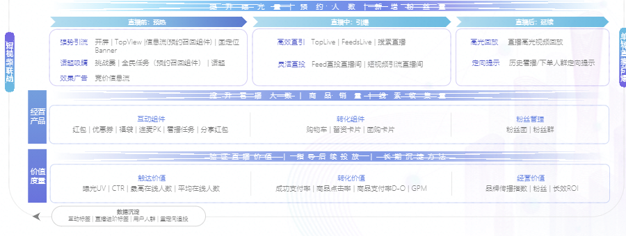 快手直播经营的产品有种类限制嘛？
