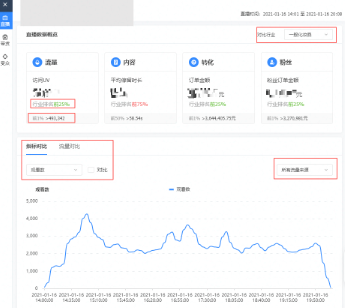在快手平台投放广告的扣费模式是怎么样的？