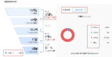 在快手平台投放广告的价格是多少？