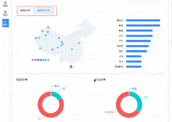 什么行业在快手平台投放广告比较有效果呢？