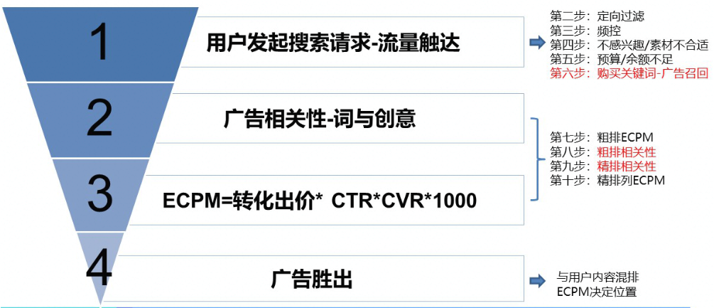 在快手平台投放广告代理商运营收费吗？