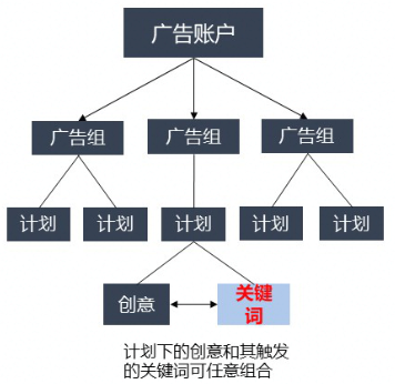 在快手平台投放广告的扣费模式是怎么样的？
