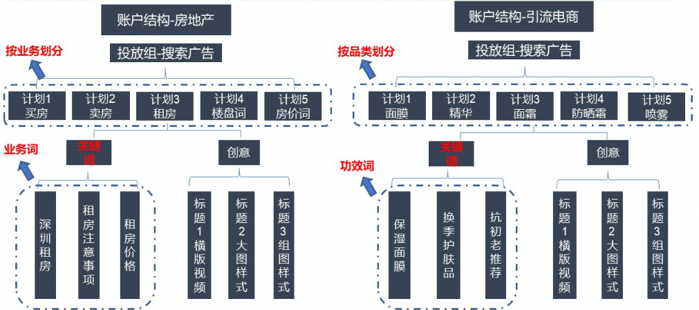 在快手平台推广广告开户时间需要多久？