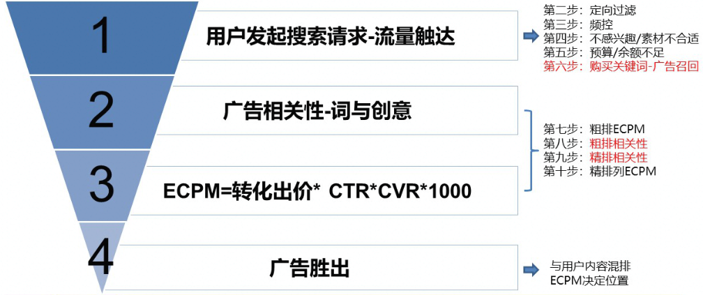 在快手平台推广广告代理商运营需要收费吗？