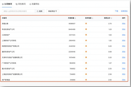 在快手平台推广广告开户时间需要多久？