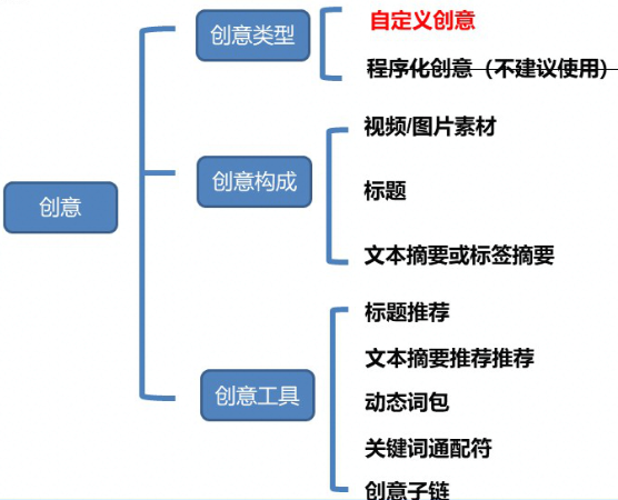 在快手平台推广广告的价格是多少？
