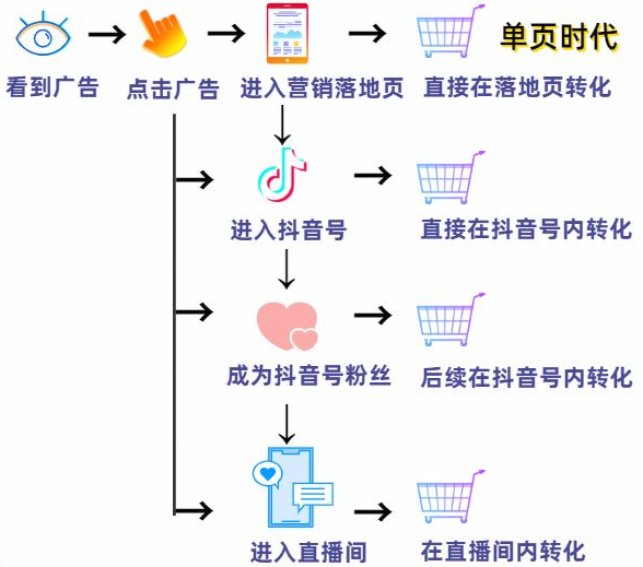 在快手平台推广广告有什么行业限制吗？