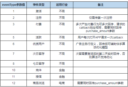 快手广告开户价格