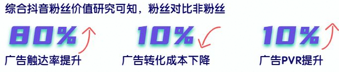 在快手平台推广广告开户时间需要多久？