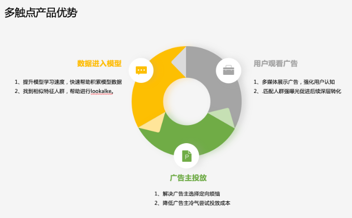 快手广告推广 快手广告推广
