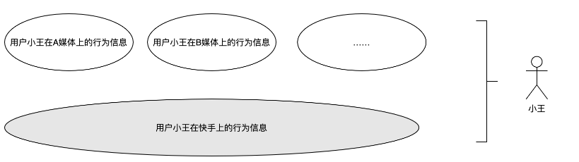 快手广告投放 快手广告投放