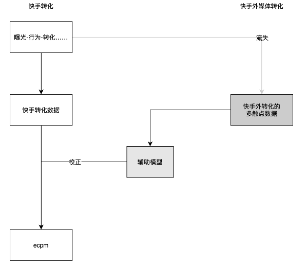 快手短视频广告 快手短视频广告