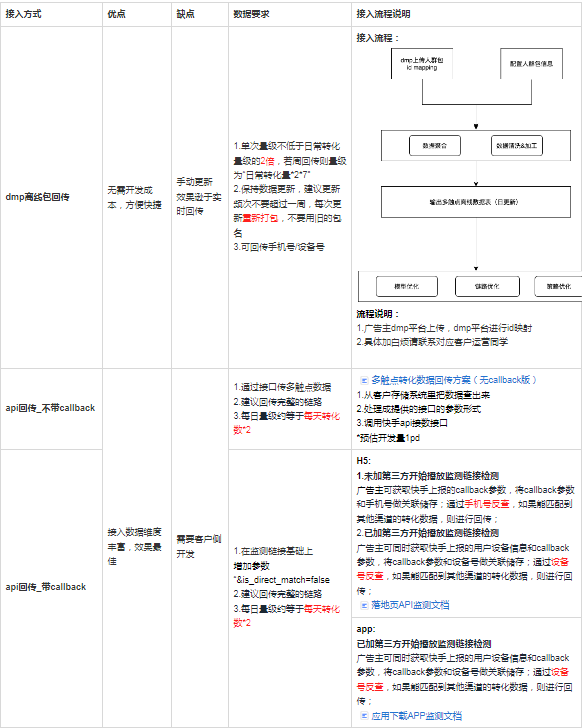快手广告投放 快手广告投放