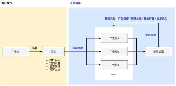 快手广告推广 快手广告推广