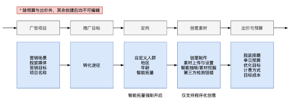 快手广告开户 快手广告开户