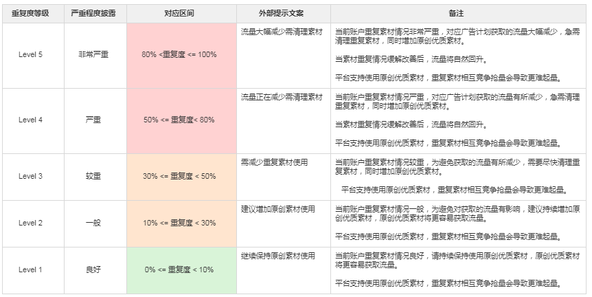 快手广告推广 快手广告推广