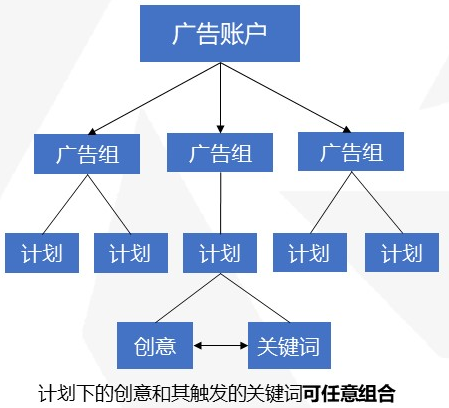 在快手平台投放广告的样式有哪些？