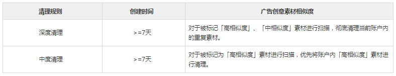 快手广告投放开户流程 快手广告投放开户流程