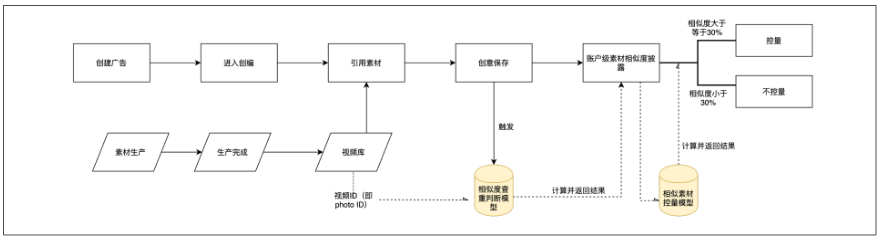快手付费广告投放效果 快手付费广告投放效果
