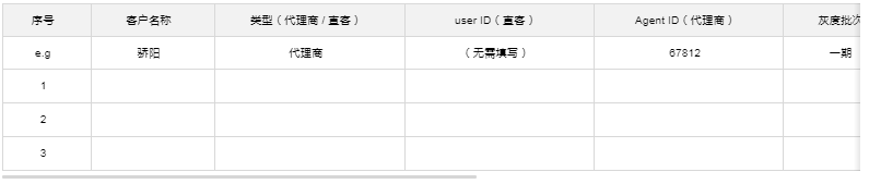 快手短视频广告效果
