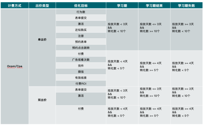 快手广告开户收费标准