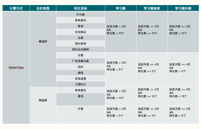 快手广告开户时间