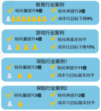 在快手平台推广广告开户时间需要多久？