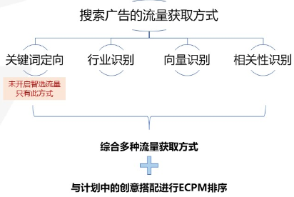 在快手平台投放广告的样式有哪些？