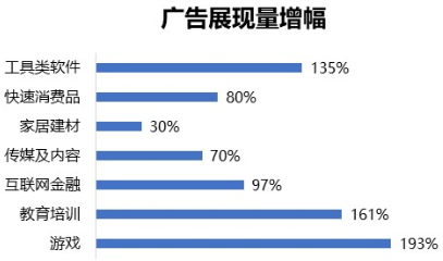 在快手平台投放广告的扣费模式是怎么样的？