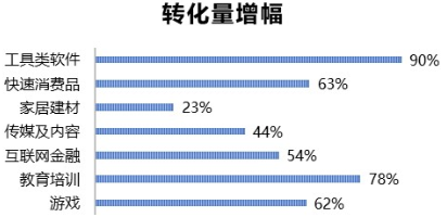 在快手平台推广广告开户时间需要多久？