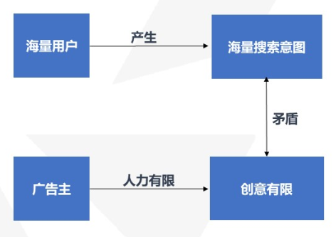 快手广告开户政策